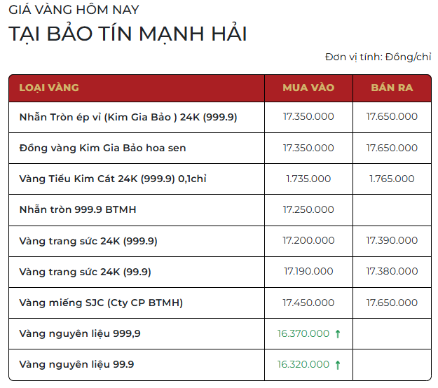 Cuối ngày 26/1: Giá vàng SJC, vàng nhẫn tiếp đà tăng; chạm mốc 177 triệu đồng/lượng - Ảnh 1