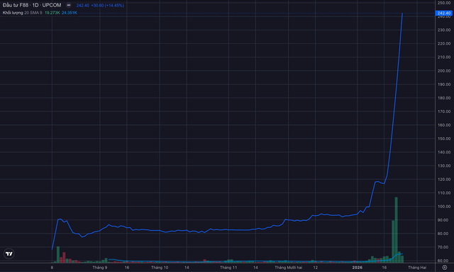 F88 lên tiếng - Ảnh 1