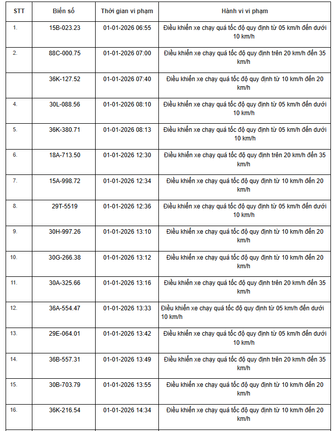 359 chủ xe máy, ô tô có biển số sau nhanh chóng nộp phạt nguội theo Nghị định 168 - Ảnh 1