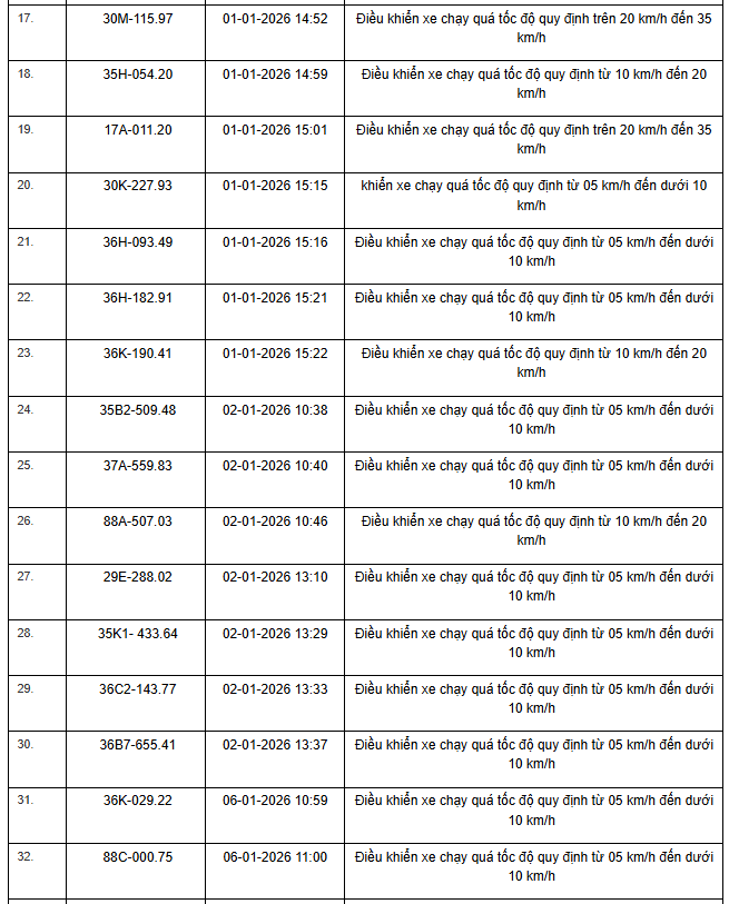 359 chủ xe máy, ô tô có biển số sau nhanh chóng nộp phạt nguội theo Nghị định 168 - Ảnh 2
