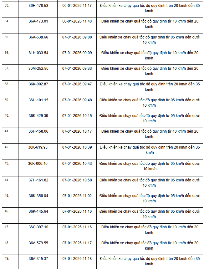 359 chủ xe máy, ô tô có biển số sau nhanh chóng nộp phạt nguội theo Nghị định 168 - Ảnh 3