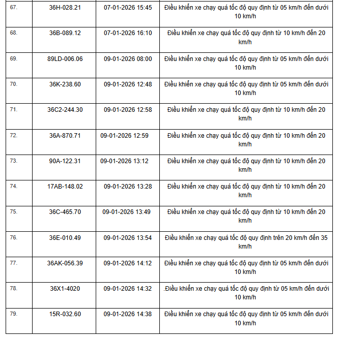 359 chủ xe máy, ô tô có biển số sau nhanh chóng nộp phạt nguội theo Nghị định 168 - Ảnh 5