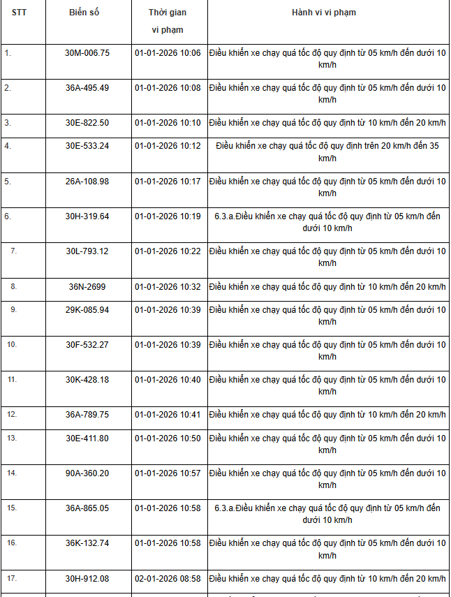 359 chủ xe máy, ô tô có biển số sau nhanh chóng nộp phạt nguội theo Nghị định 168 - Ảnh 6