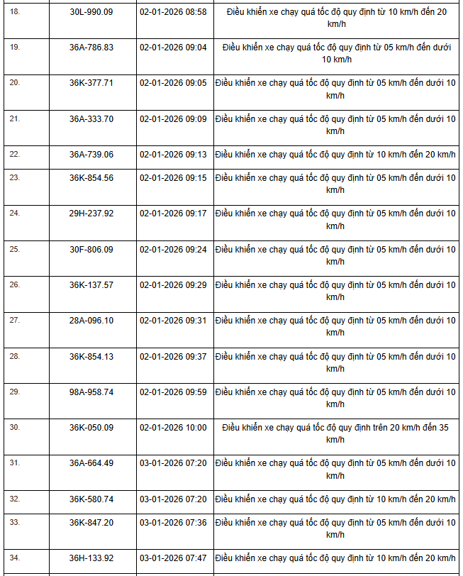 359 chủ xe máy, ô tô có biển số sau nhanh chóng nộp phạt nguội theo Nghị định 168 - Ảnh 7