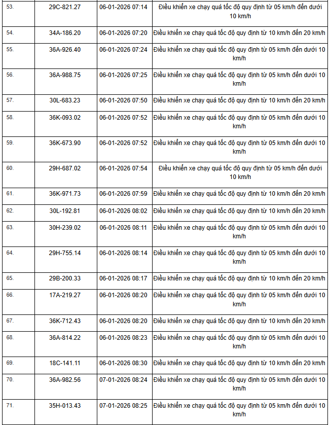 359 chủ xe máy, ô tô có biển số sau nhanh chóng nộp phạt nguội theo Nghị định 168 - Ảnh 9