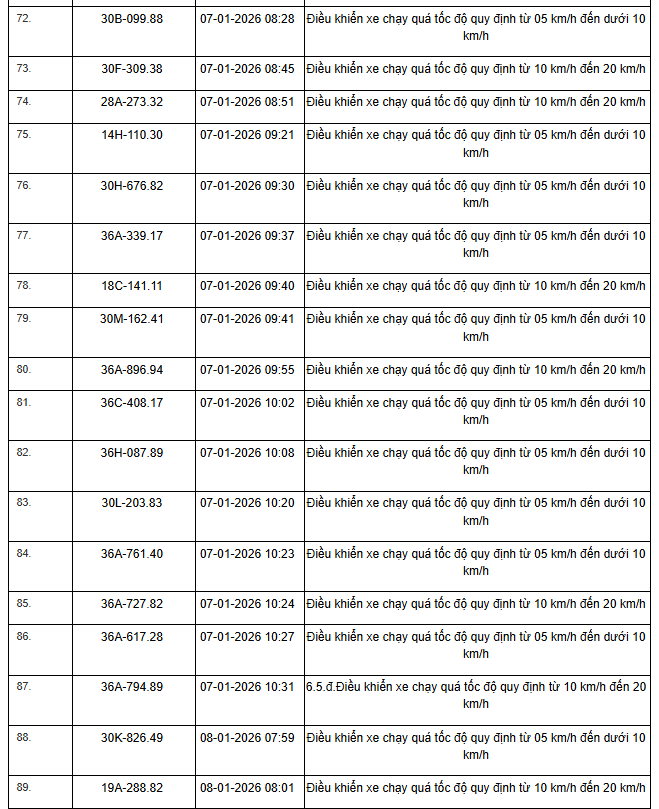 359 chủ xe máy, ô tô có biển số sau nhanh chóng nộp phạt nguội theo Nghị định 168 - Ảnh 10