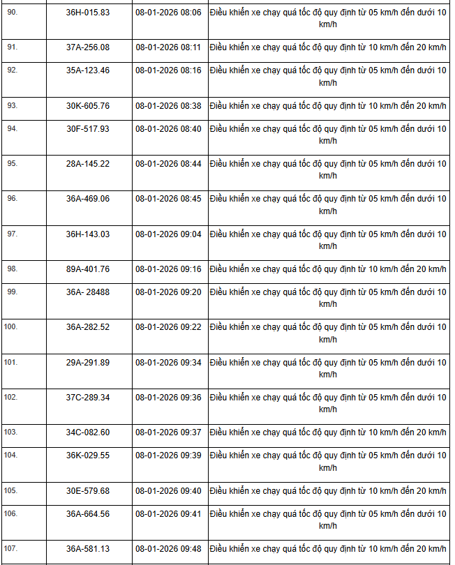 359 chủ xe máy, ô tô có biển số sau nhanh chóng nộp phạt nguội theo Nghị định 168 - Ảnh 11