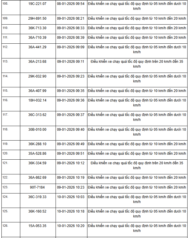 359 chủ xe máy, ô tô có biển số sau nhanh chóng nộp phạt nguội theo Nghị định 168 - Ảnh 12