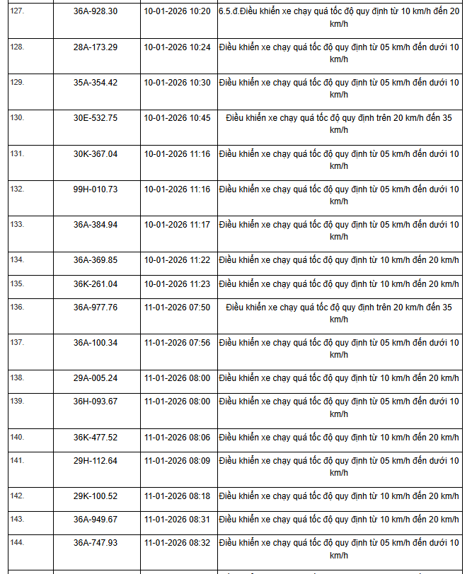 359 chủ xe máy, ô tô có biển số sau nhanh chóng nộp phạt nguội theo Nghị định 168 - Ảnh 13
