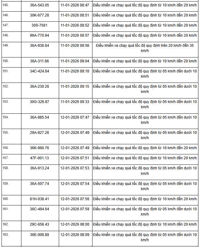 359 chủ xe máy, ô tô có biển số sau nhanh chóng nộp phạt nguội theo Nghị định 168 - Ảnh 14