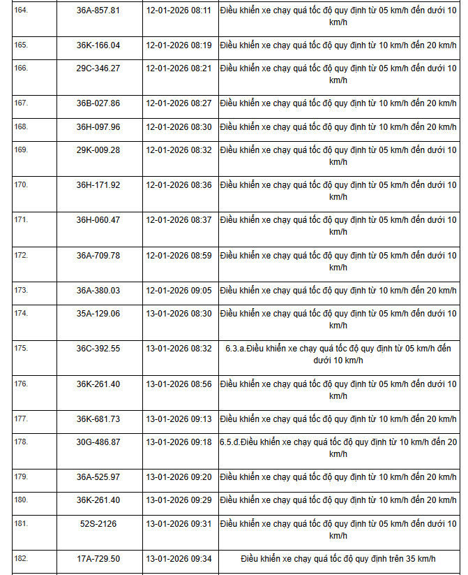 359 chủ xe máy, ô tô có biển số sau nhanh chóng nộp phạt nguội theo Nghị định 168 - Ảnh 15