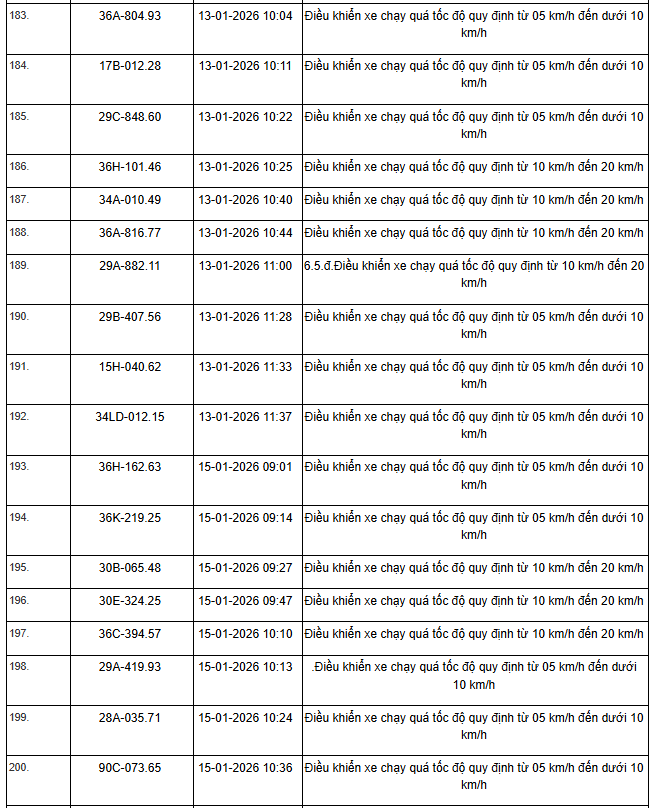 359 chủ xe máy, ô tô có biển số sau nhanh chóng nộp phạt nguội theo Nghị định 168 - Ảnh 16