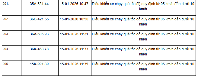 359 chủ xe máy, ô tô có biển số sau nhanh chóng nộp phạt nguội theo Nghị định 168 - Ảnh 17