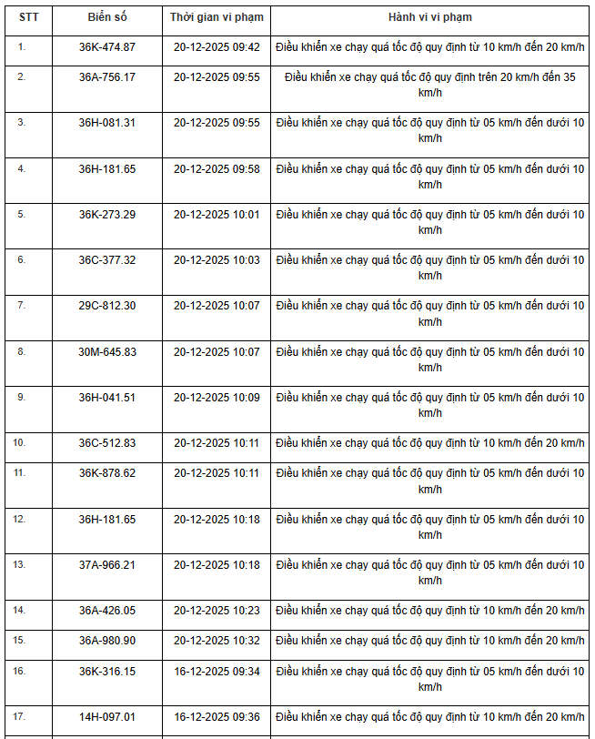 359 chủ xe máy, ô tô có biển số sau nhanh chóng nộp phạt nguội theo Nghị định 168 - Ảnh 18