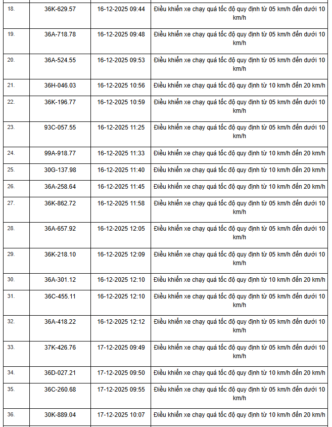 359 chủ xe máy, ô tô có biển số sau nhanh chóng nộp phạt nguội theo Nghị định 168 - Ảnh 19