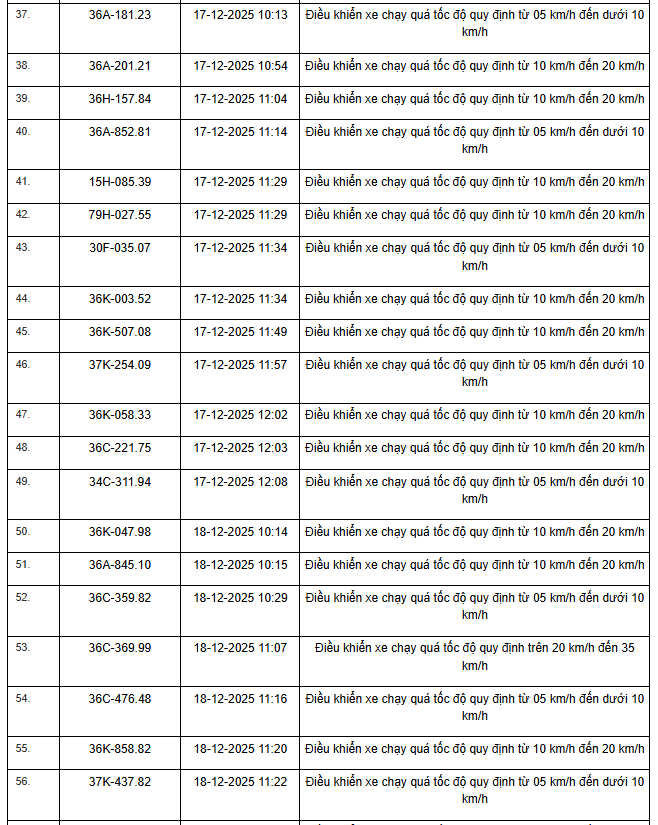 359 chủ xe máy, ô tô có biển số sau nhanh chóng nộp phạt nguội theo Nghị định 168 - Ảnh 20