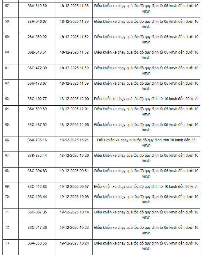 359 chủ xe máy, ô tô có biển số sau nhanh chóng nộp phạt nguội theo Nghị định 168 - Ảnh 21