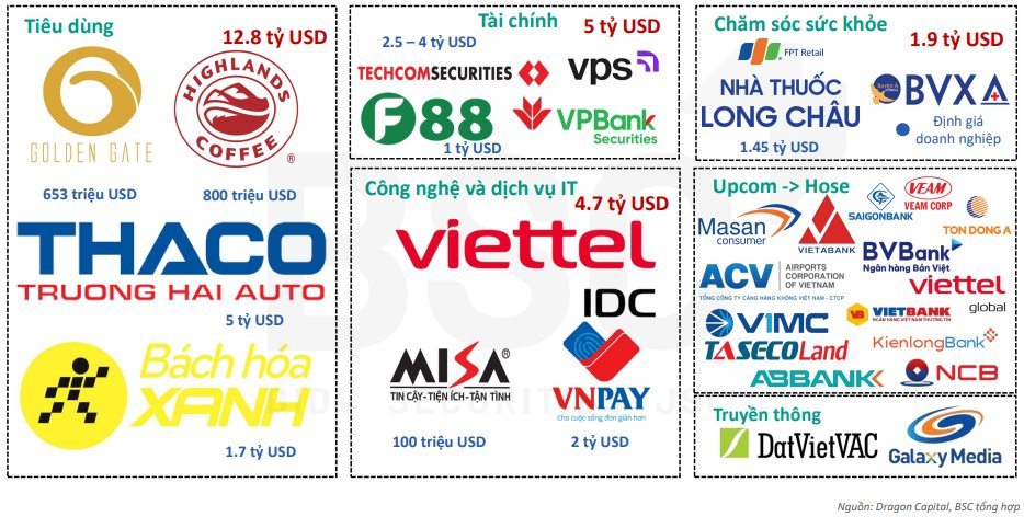 Bom tấn nào đáng chú ý trong làn sóng IPO lần thứ 3 đang diễn ra? - Ảnh 2