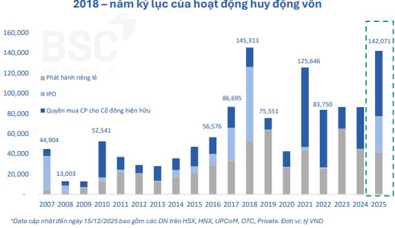 Bom tấn nào đáng chú ý trong làn sóng IPO lần thứ 3 đang diễn ra? - Ảnh 1