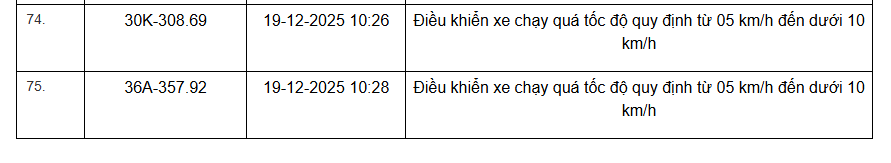 359 chủ xe máy, ô tô có biển số sau nhanh chóng nộp phạt nguội theo Nghị định 168 - Ảnh 22