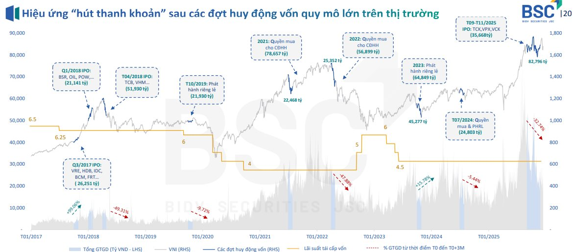 Bom tấn nào đáng chú ý trong làn sóng IPO lần thứ 3 đang diễn ra? - Ảnh 3