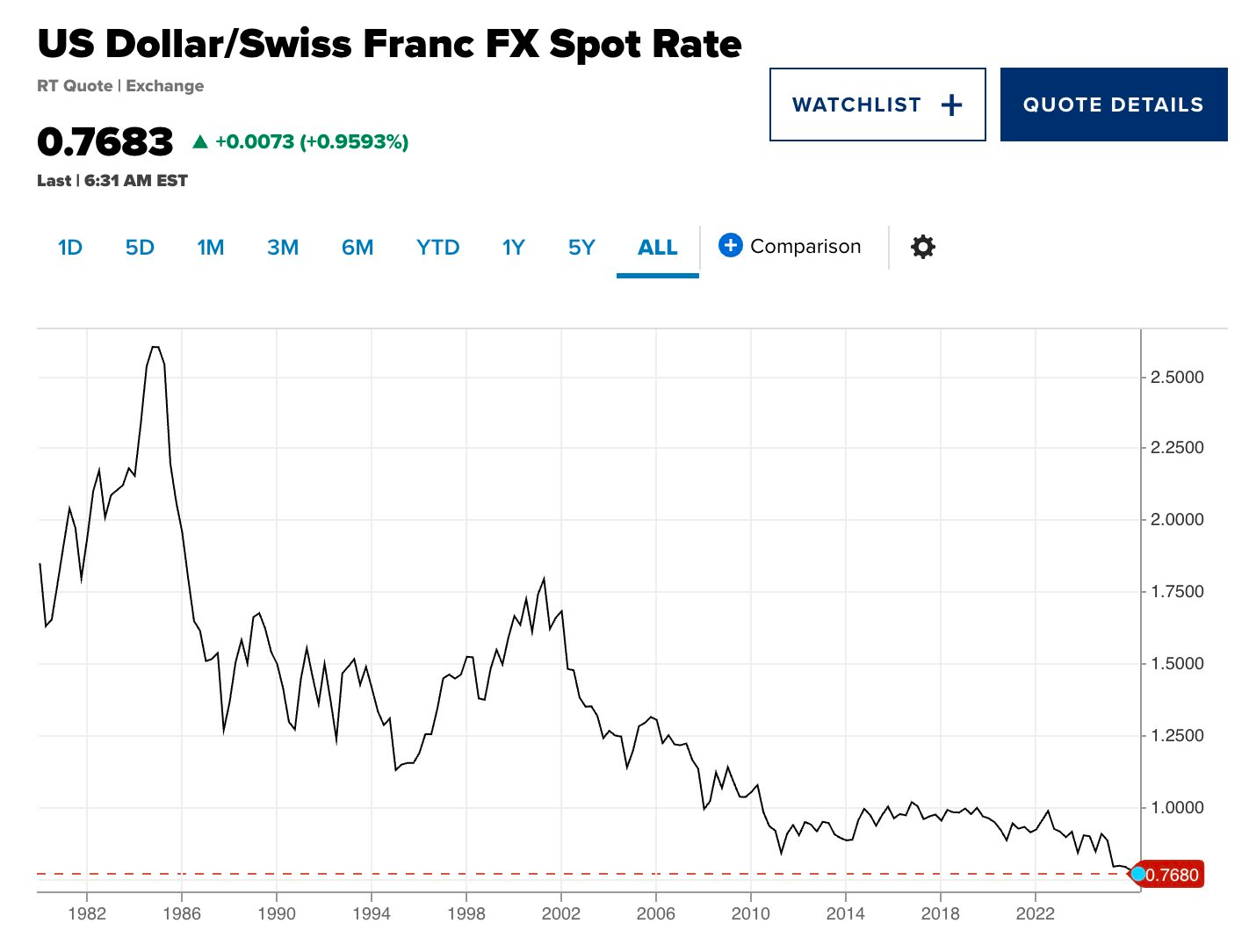 Sau vàng và bạc, một loại tài sản khác cũng tăng phi mã, lập đỉnh 11 năm - Ảnh 2