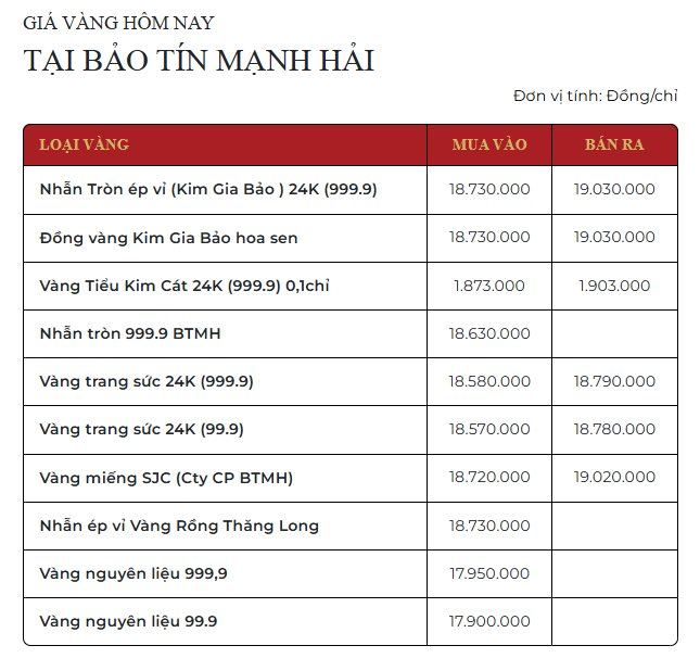 Không thể tin có ngày này: 1 chỉ vàng thừa tiền mua 1 chiếc Wave Alpha - Ảnh 4