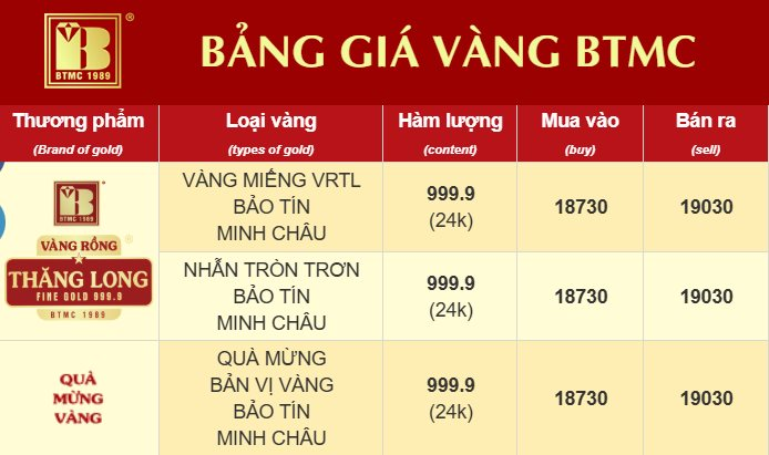 Không thể tin có ngày này: 1 chỉ vàng thừa tiền mua 1 chiếc Wave Alpha - Ảnh 3