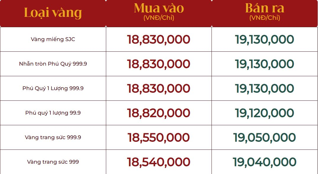 Không thể tin có ngày này: 1 chỉ vàng thừa tiền mua 1 chiếc Wave Alpha - Ảnh 2