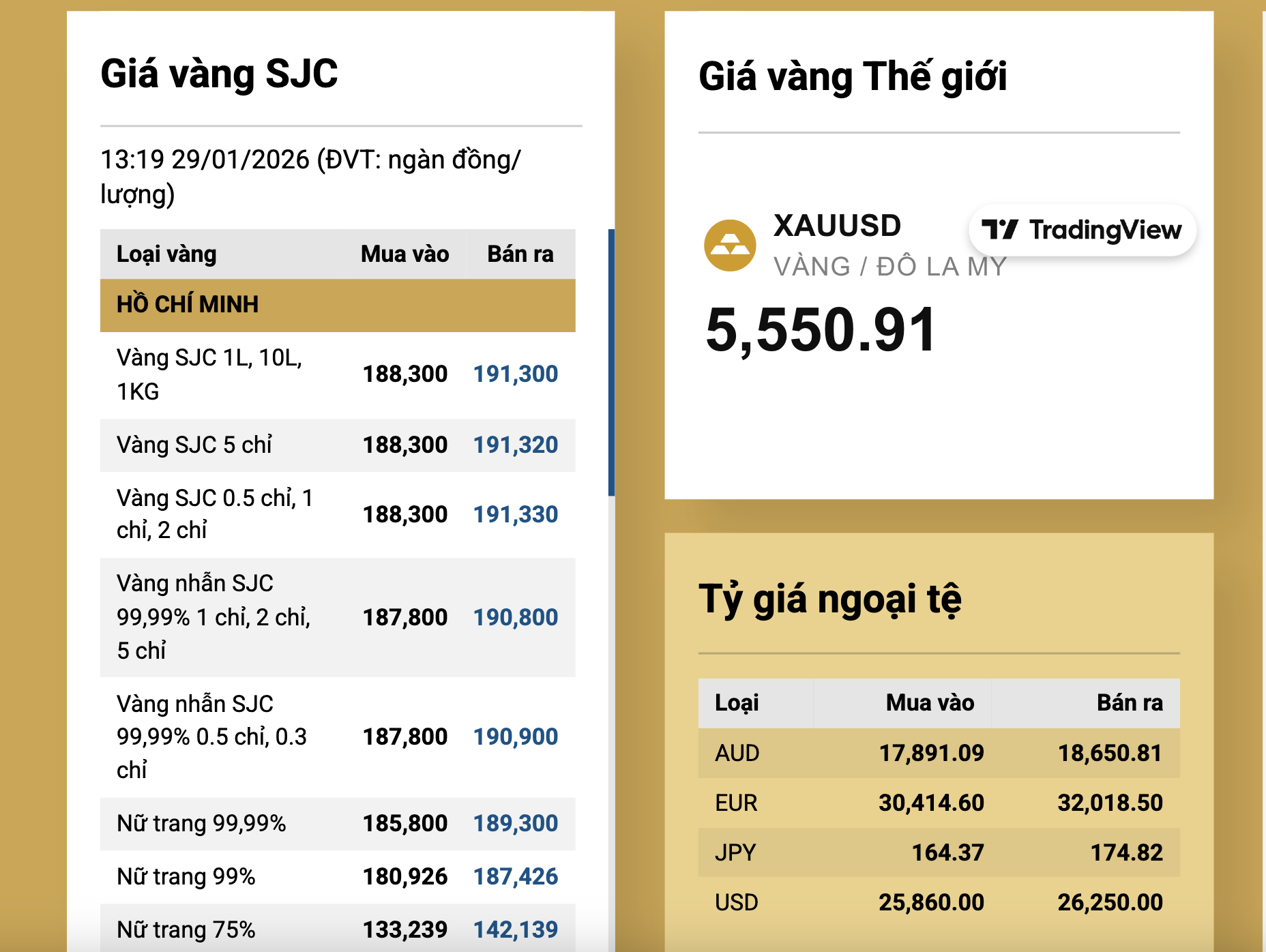 Giá vàng chiều nay vượt 191 triệu đồng, thông tin mới nhất về sàn giao dịch - Ảnh 3