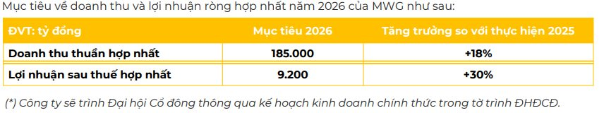Kỷ lục: Thế Giới Di Động báo lãi hơn 2.000 tỷ trong một quý - Ảnh 2