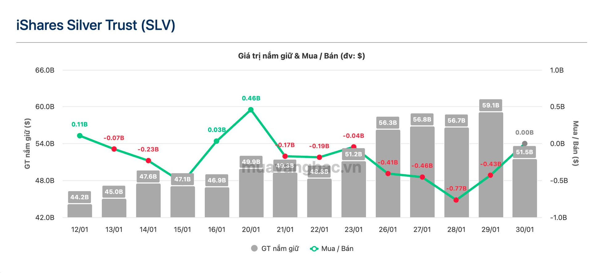 Quỹ bạc lớn nhất thế giới ngừng bán ra - Ảnh 1