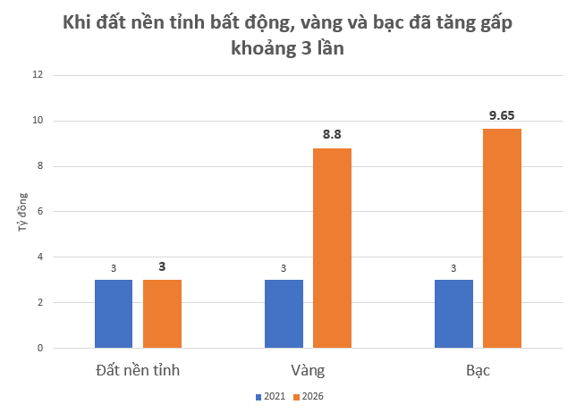 Bỏ 3 tỷ mua 2.800m2 đất tỉnh lúc sốt để rồi "chôn vốn" 4 năm, nhà đầu tư tiếc nuối: "Nếu lúc đó mua vàng giờ đã lãi gần 6 tỷ đồng" - Ảnh 2