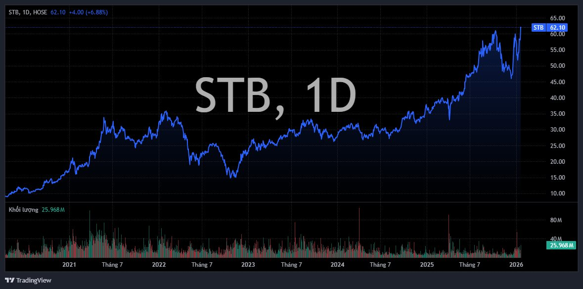Sacombank chính thức mở cổng ứng cử thành viên HĐQT - Ảnh 1