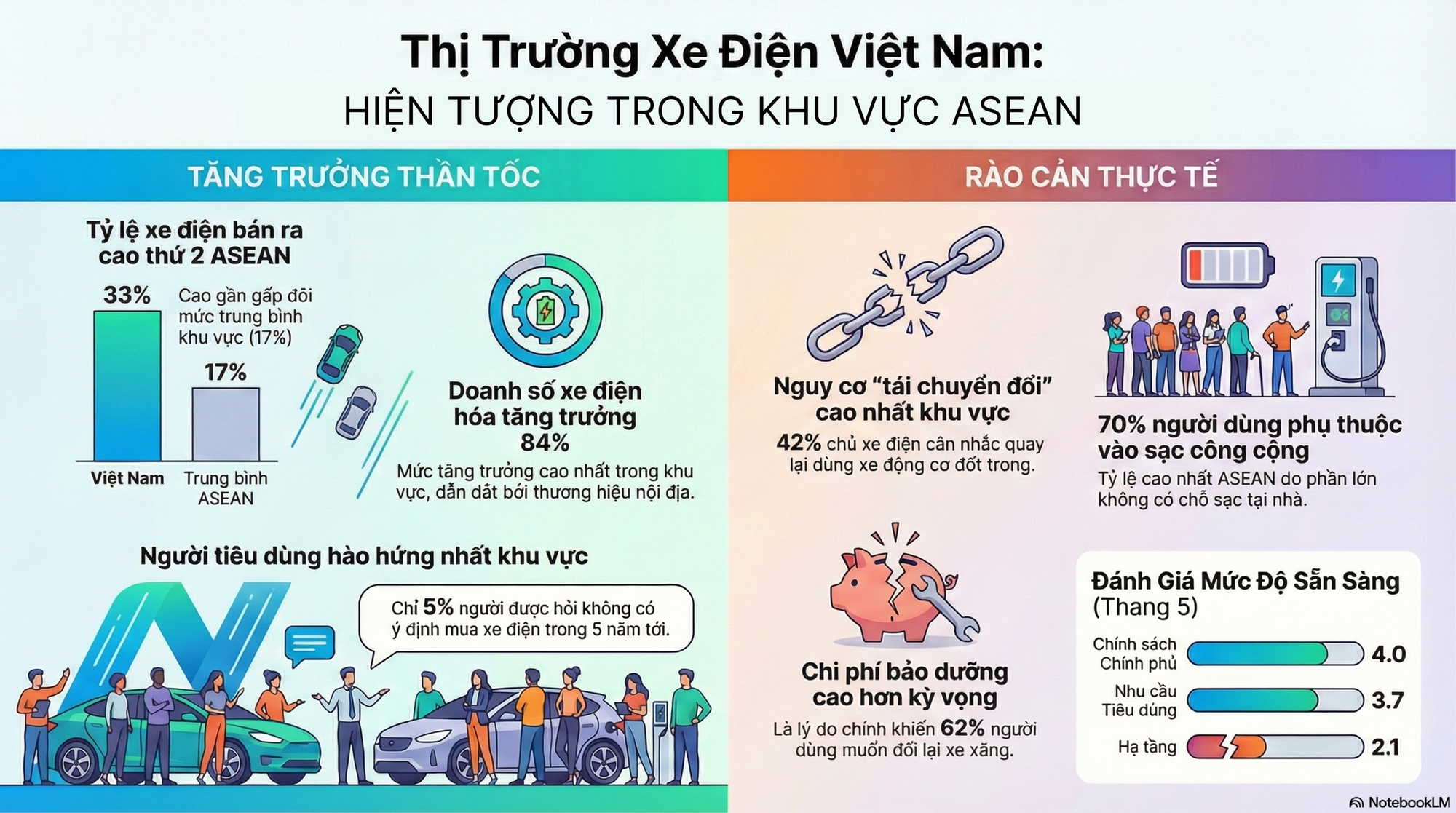 Việt Nam thành hiện tượng ASEAN, 'con cưng' của ông Phạm Nhật Vượng góp công lớn - Ảnh 2