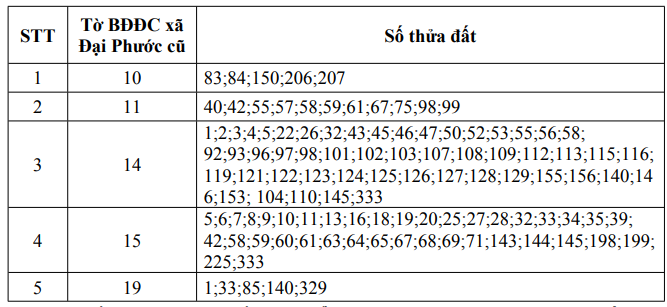 Nóng: Chủ của 112 thửa đất ở dự án Đại Phước River cần khẩn trương đến làm việc - Ảnh 2