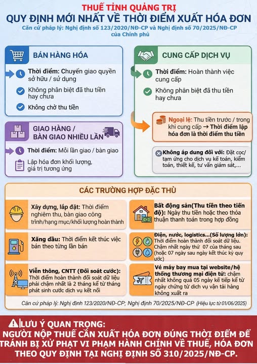 Nóng: Cơ quan Thuế hướng dẫn chi tiết về thời điểm xuất hóa đơn để tránh bị xử phạt - Ảnh 1