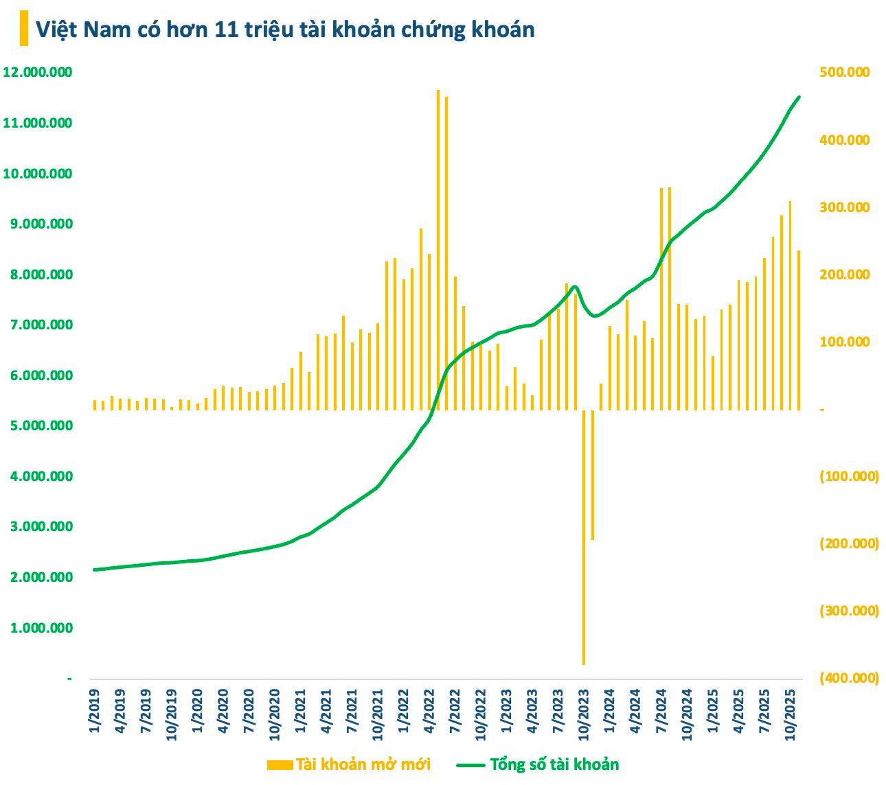 Một năm vươn mình của chứng khoán Việt Nam: Chạm mốc 1.800, xuất hiện doanh nghiệp triệu tỷ vốn hóa, bước vào sân chơi mới nổi - Ảnh 13