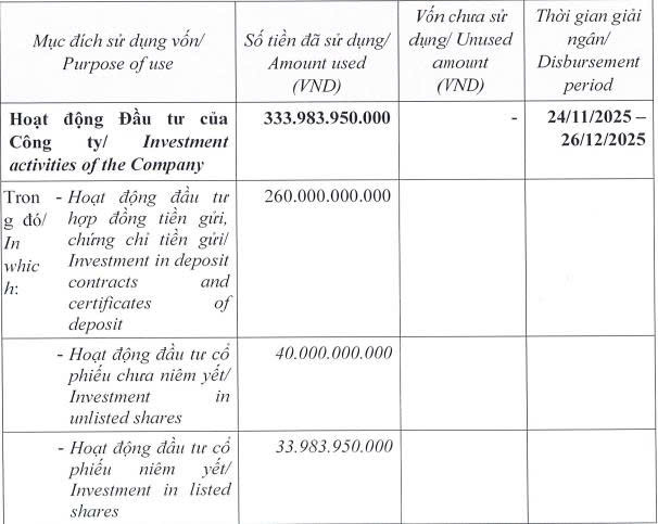 Chứng khoán Thiên Việt hoàn tất phát hành hơn 24 triệu cổ phiếu trả cổ tức - Ảnh 2