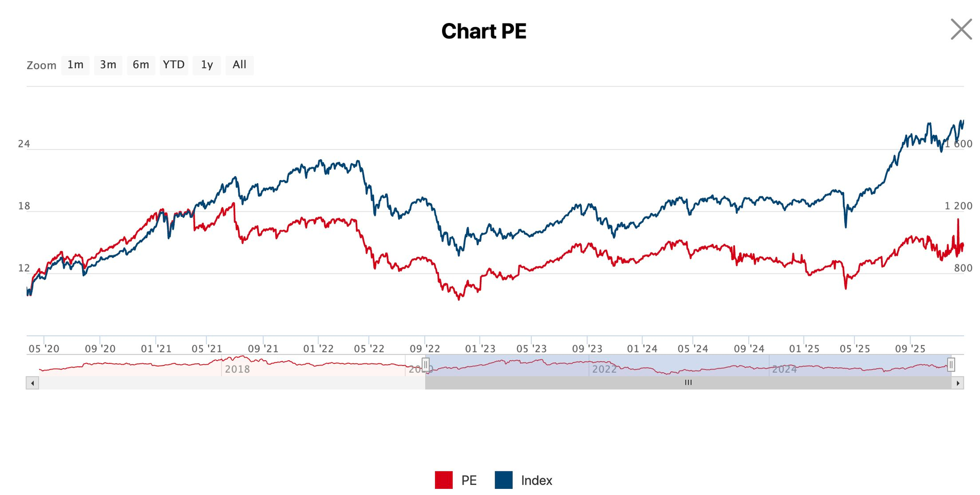 Chuyên gia chỉ tên nhóm cổ phiếu đang ở vùng quá bán, phù hợp để tích sản trong năm 2026 - Ảnh 1