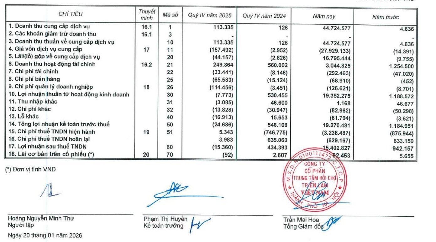 Vận hành Trung tâm Triển lãm lớn nhất Đông Nam Á, top 10 thế giới, DN thuộc Vingroup lời lãi thế nào? - Ảnh 1