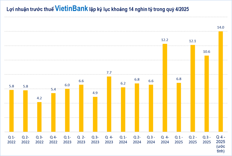 "Ngôi sao" Vietcombank không còn "cô đơn" trên đỉnh lợi nhuận - Ảnh 4