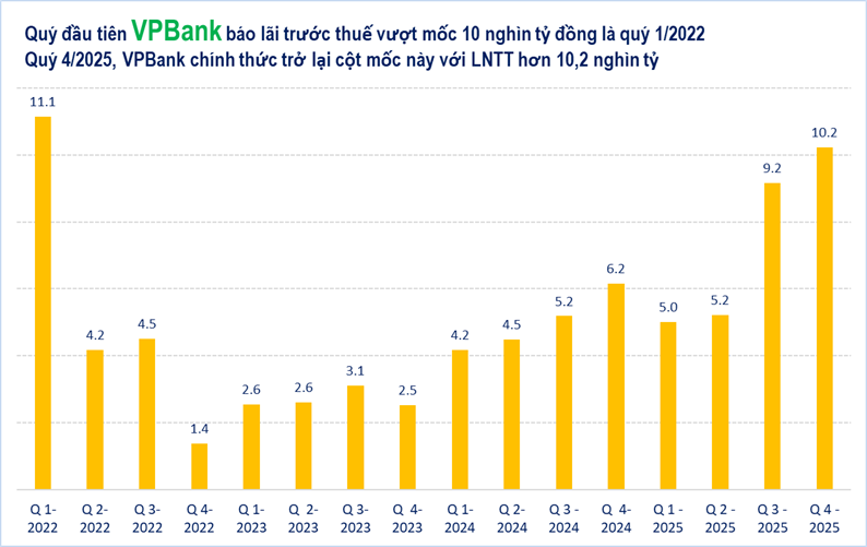 "Ngôi sao" Vietcombank không còn "cô đơn" trên đỉnh lợi nhuận - Ảnh 2