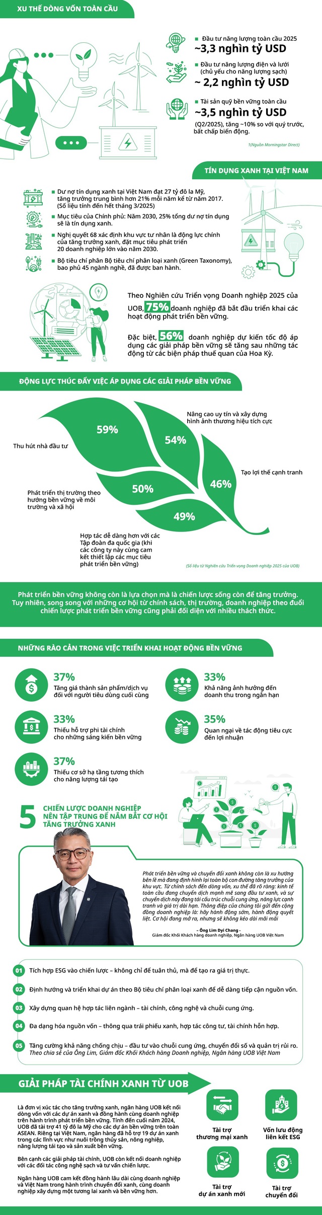 Phát triển bền vững - "Chìa khóa" tăng trưởng cho doanh nghiệp trong bối cảnh biến động toàn cầu - Ảnh 1
