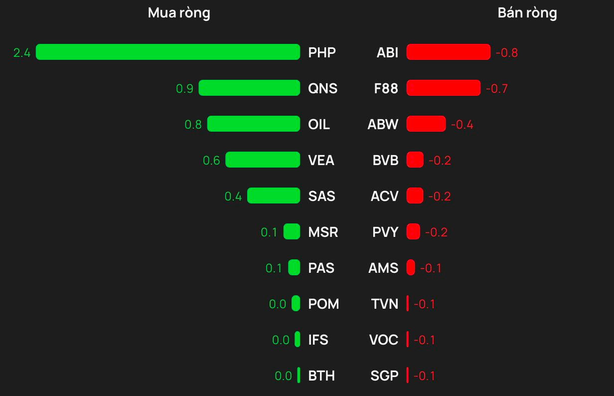 Khối ngoại tiếp đà bán ròng phiên cuối tuần, "xả" 350 tỷ đồng tại một cổ phiếu ngân hàng - Ảnh 3