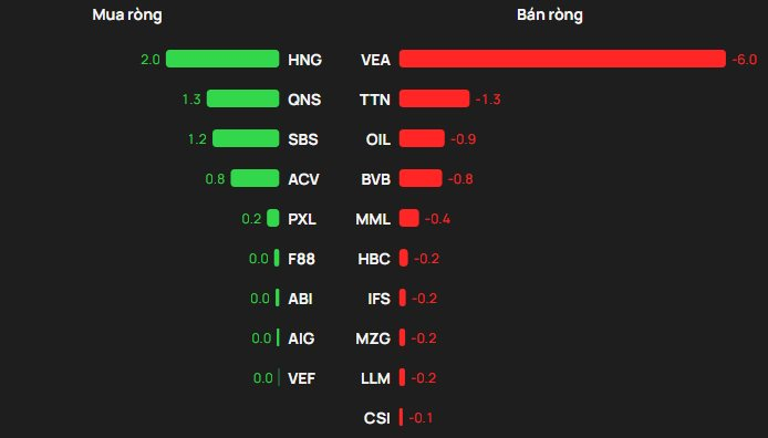 Phiên 19/1: Khối ngoại trở lại "gom" ròng gần 500 tỷ đồng cổ phiếu Việt Nam, đâu là tâm điểm? - Ảnh 3