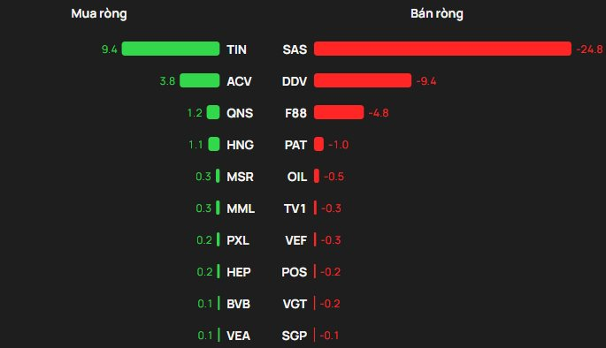 Phiên 21/1: Tiếp đà bán ròng hàng trăm tỷ đồng, khối ngoại "xả" mạnh cổ phiếu nào? - Ảnh 3