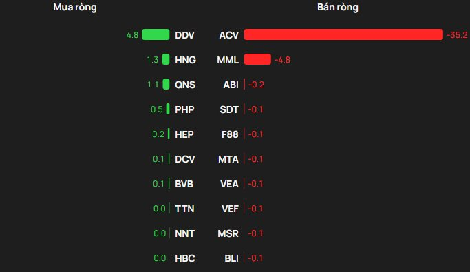 Phiên 29/1: Khối ngoại tiếp đà bán ròng gần 600 tỷ đồng, cổ phiếu nào bị "xả" mạnh? - Ảnh 3