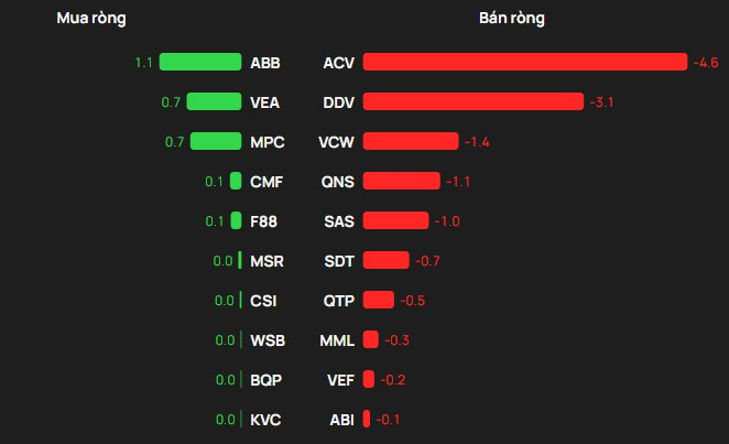 Khối ngoại "quay xe" bán ròng hơn 700 tỷ đồng phiên đầu năm mới, ngược dòng gom mạnh một mã ngân hàng - Ảnh 3