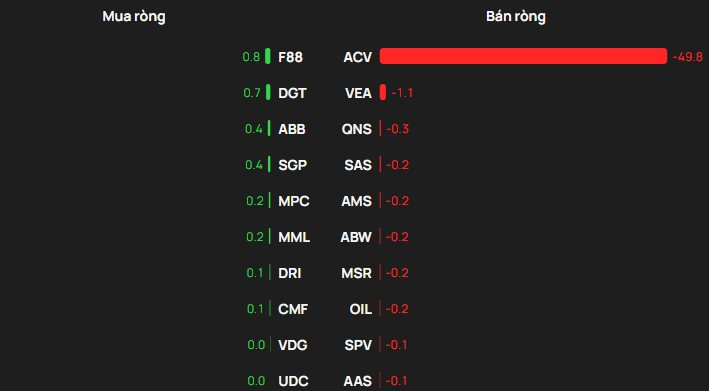 Phiên 7/1: Một cổ phiếu ngân hàng bị khối ngoại "xả" đột biến hơn nghìn tỷ đồng - Ảnh 3